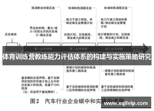 体育训练营教练能力评估体系的构建与实施策略研究